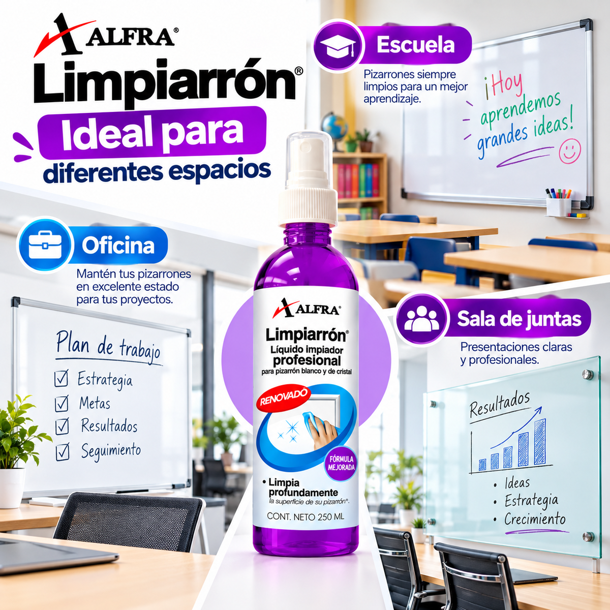 Limpiador Pizarrón Blanco Y Cristal Alfra Limpiarrón 250ml